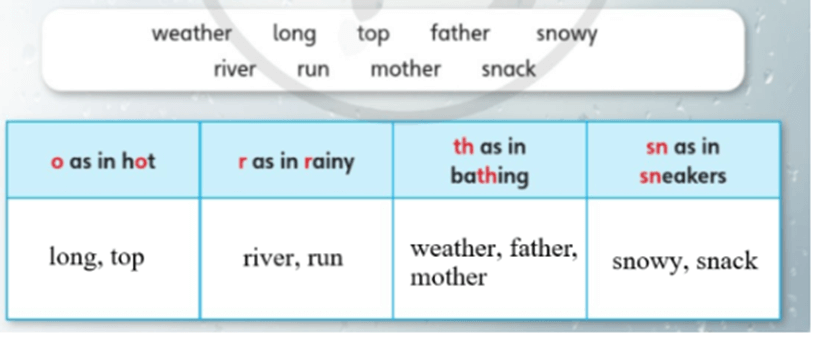 Tiếng Anh lớp 4 Unit 1 Lesson 9 | Explore Our World 4 (Cánh diều)