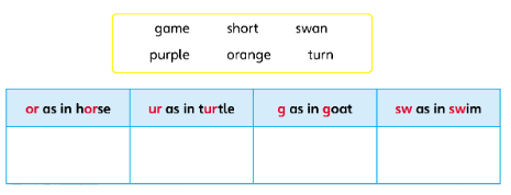 Tiếng Anh lớp 4 Unit 5 Lesson 9 (trang 88) | Explore Our World 4 (Cánh diều)