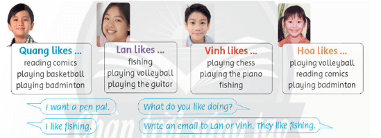 Tiếng Anh lớp 4 Unit 10 Lesson 6 | Family and Friends 4 (Chân trời sáng tạo)