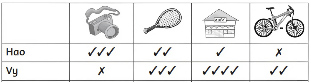 Trắc nghiệm Tiếng Anh lớp 5 Family and Friends Unit 2 Phonetics and Vocabulary