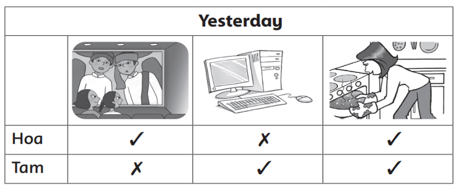Trắc nghiệm Tiếng Anh lớp 5 Family and Friends Unit 6 Phonetics and Vocabulary