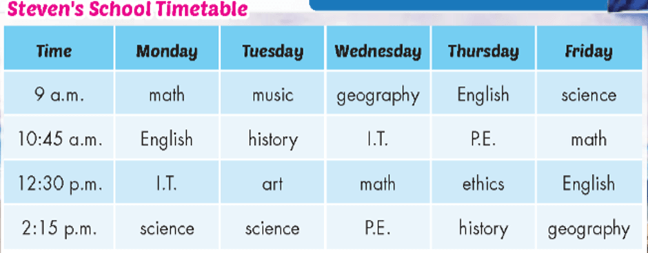 Tiếng Anh lớp 5 Unit 1 Time (trang 15, 16, 17) | iLearn Smart Start 5