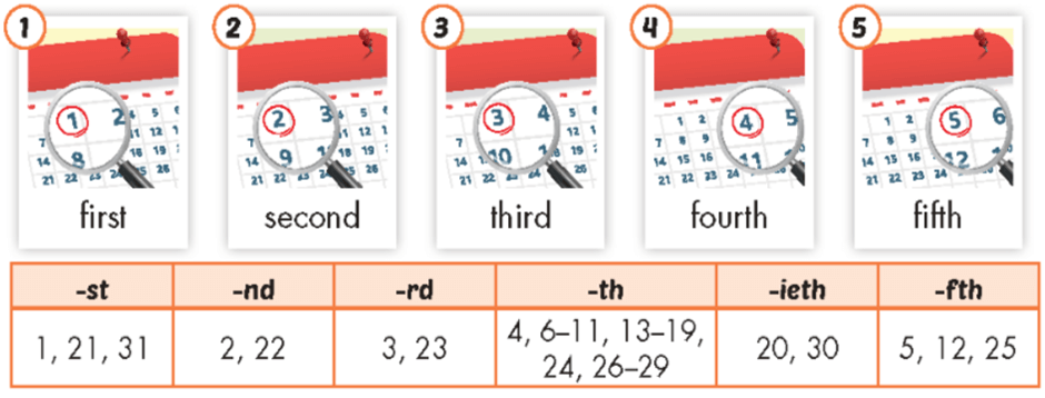 Tiếng Anh lớp 5 Unit 2 Lesson 2 (trang 23, 24, 25) | iLearn Smart Start 5