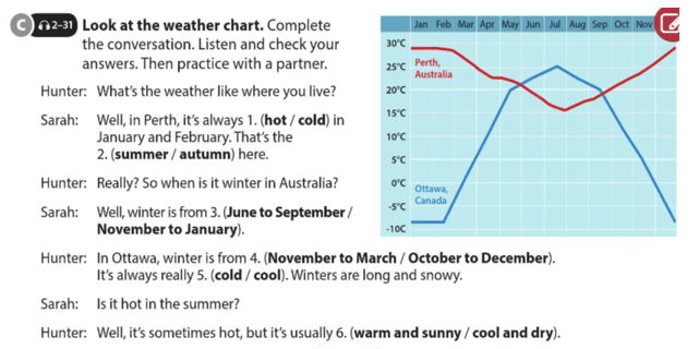 Unit 10: What's the weather like?