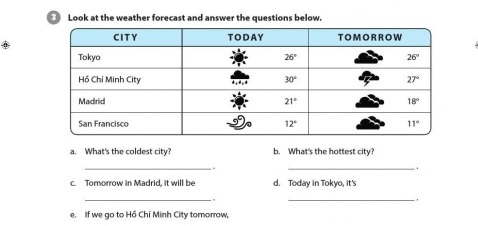 Unit 10: What's the weather like?