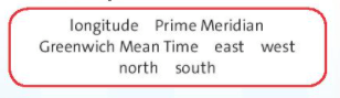 Tiếng Anh lớp 6 Unit 2: Writing trang 31