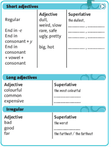 Tiếng Anh lớp 6 Friends plus Unit 3 Language focus (trang 41)