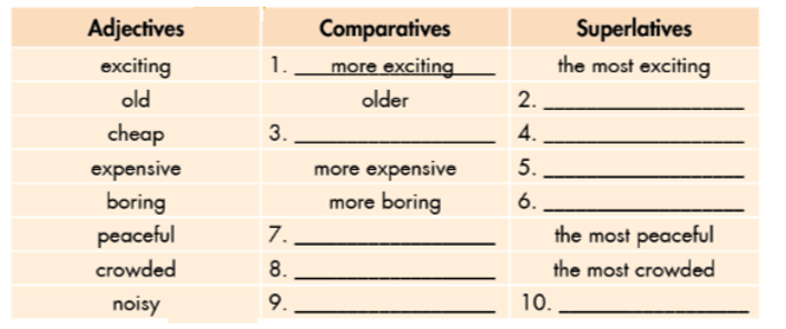 Tiếng Anh 6 Smart World Unit 10 Lesson 2 (trang 81, 82, 83)