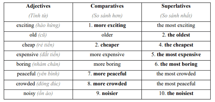 Tiếng Anh 6 Smart World Unit 10 Lesson 2 (trang 81, 82, 83)