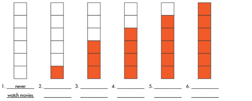 Tiếng Anh 6 Smart World Unit 4 Lesson 1 (trang 30, 31, 32)