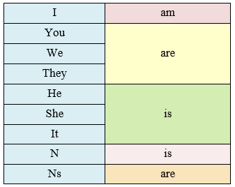 Unit 3: My friends (hay, chi tiết) | Global Success