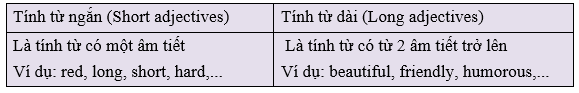 Unit 4: My neighbourhood (hay, chi tiết) | Global Success