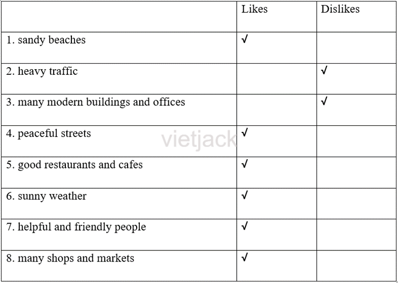 Unit 4 lớp 6 Skills 2 trang 45