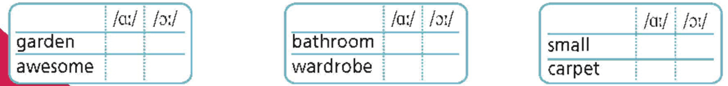 Tiếng Anh 6 Right on Unit 1d Everyday English (trang 27)