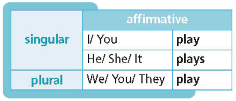 Tiếng Anh 6 Right on Unit 2b Grammar (trang 40, 41)