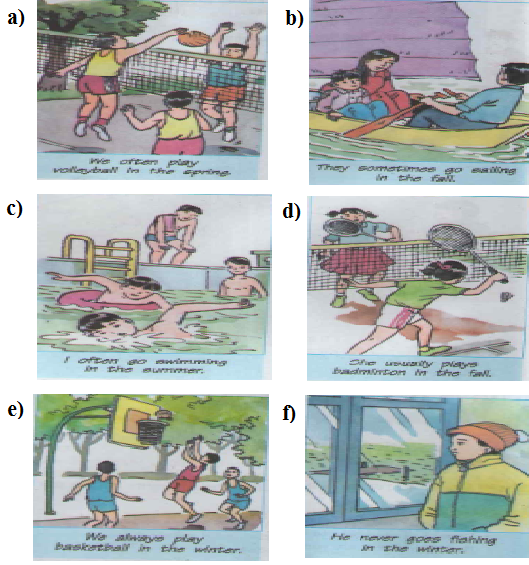 Tiếng Anh 6 và ngữ pháp, bài tập tiếng Anh lớp 6