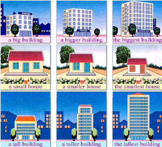 Tiếng Anh 6 và ngữ pháp, bài tập tiếng Anh lớp 6