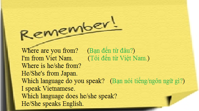 Tiếng Anh 6 và ngữ pháp, bài tập tiếng Anh lớp 6
