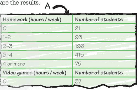 Tiếng Anh lớp 7 Unit 1 CLIL trang 18 | Friends plus 7