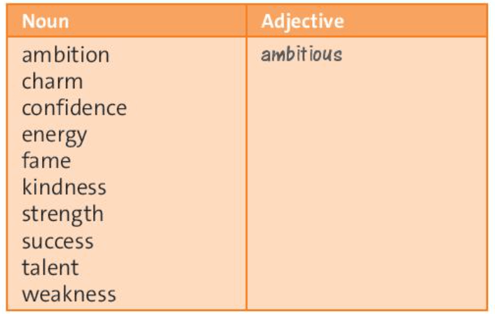 Tiếng Anh lớp 7 Unit 7 Vocabulary and Listening trang 86 | Friends plus 7