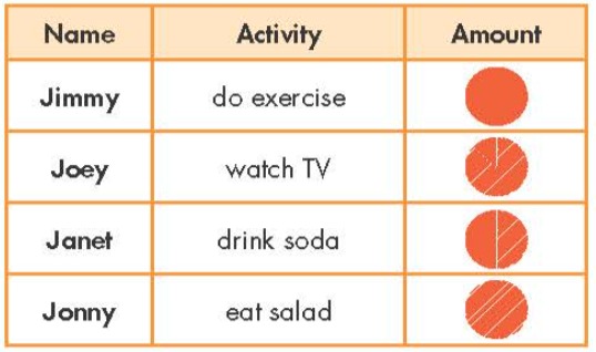 Tiếng Anh 7 Smart World Unit 2 Lesson 1 (trang 12, 13, 14)