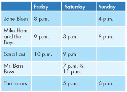 Tiếng Anh 7 Smart World Unit 3 Lesson 2 (trang 23, 24, 25)