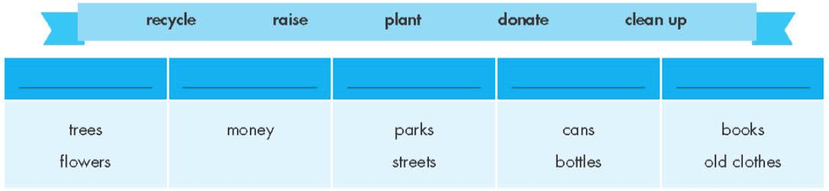 Tiếng Anh 7 Smart World Unit 4 Lesson 2 (trang 31, 32, 33)