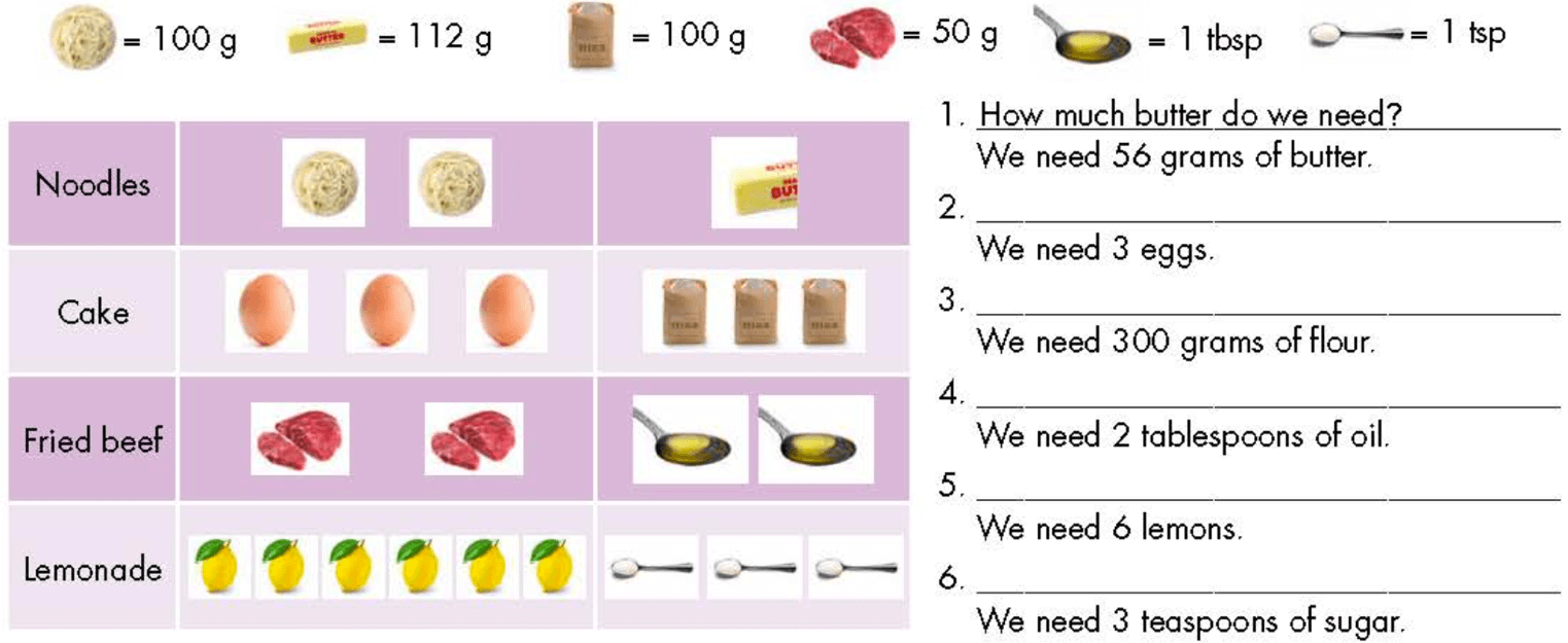 Tiếng Anh 7 Smart World Unit 5 Lesson 1 (trang 36, 37, 38)