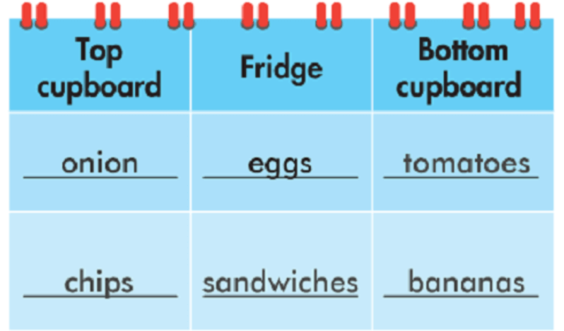 Tiếng Anh 7 Smart World Unit 5 Lesson 2 (trang 39, 40, 41)