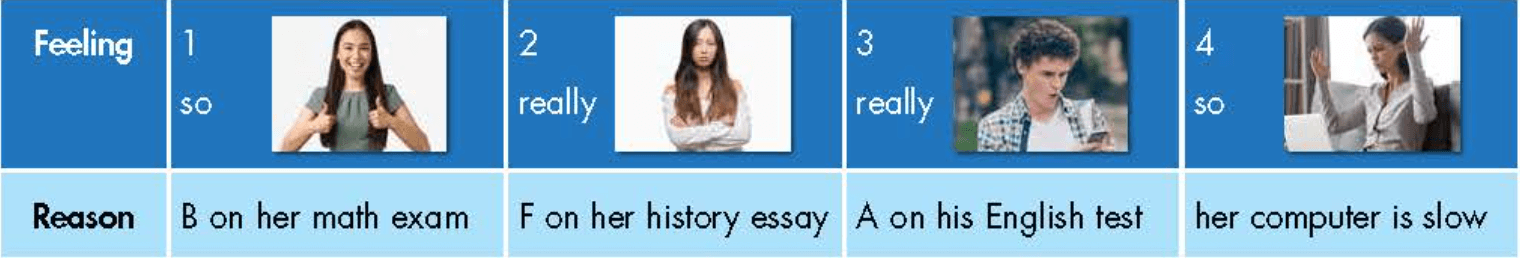 Tiếng Anh 7 Smart World Unit 6 Lesson 2 (trang 47, 48, 49)