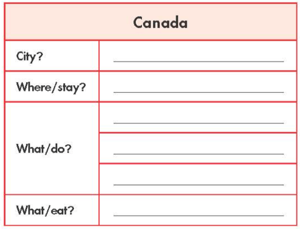 Tiếng Anh 7 Smart World Unit 9 Lesson 1 (trang 68, 69, 70)