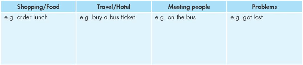 Tiếng Anh 7 Smart World Unit 9 Lesson 3 (trang 74, 75)