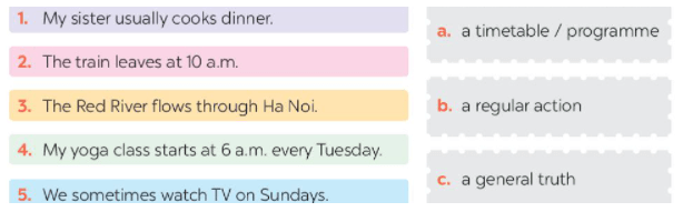 Tiếng Anh 7 Global Success Unit 1 A closer look 2 (trang 11, 12)