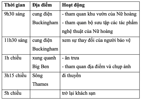 Tiếng Anh 7 Unit 12 Skills 2 (trang 131) | Tiếng Anh 7 Global Success