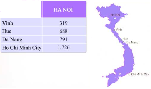 Tiếng Anh 7 và ngữ pháp, bài tập tiếng Anh lớp 7