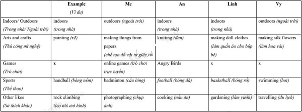 Tiếng Anh 8 Unit 1 Lesson 1 (trang 4, 5, 6, 7)