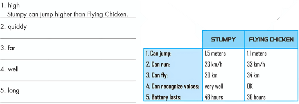 Tiếng Anh 8 Smart World Unit 5 Lesson 2 (trang 48, 49, 50, 51)