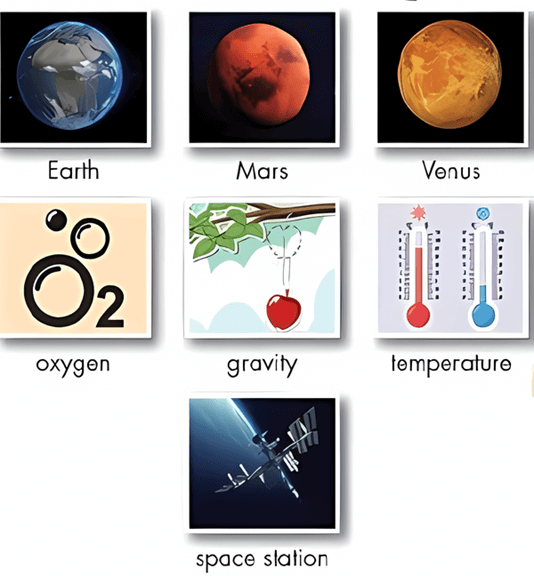 Tiếng Anh 8 Smart World Unit 6 Lesson 1 (trang 54, 55, 56, 57)