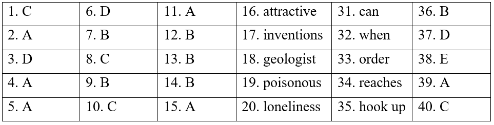 Top 15 Đề thi Tiếng Anh 8 Học kì 2 năm 2024 (có đáp án)