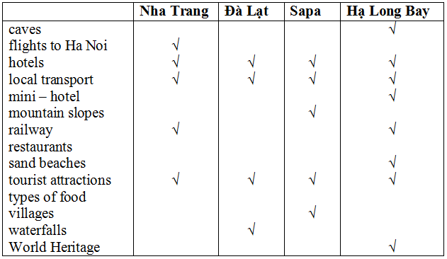 Tiếng Anh 8 và giải bài tập tiếng Anh lớp 8