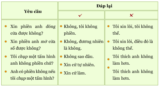 Tiếng Anh 8 và giải bài tập tiếng Anh lớp 8