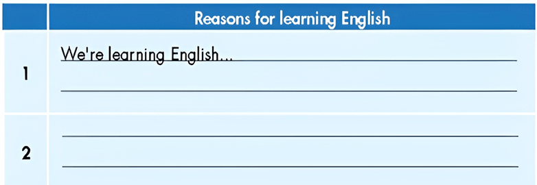Tiếng Anh 9 Smart World Unit 1 Lesson 2 (trang 8, 9, 10, 11)