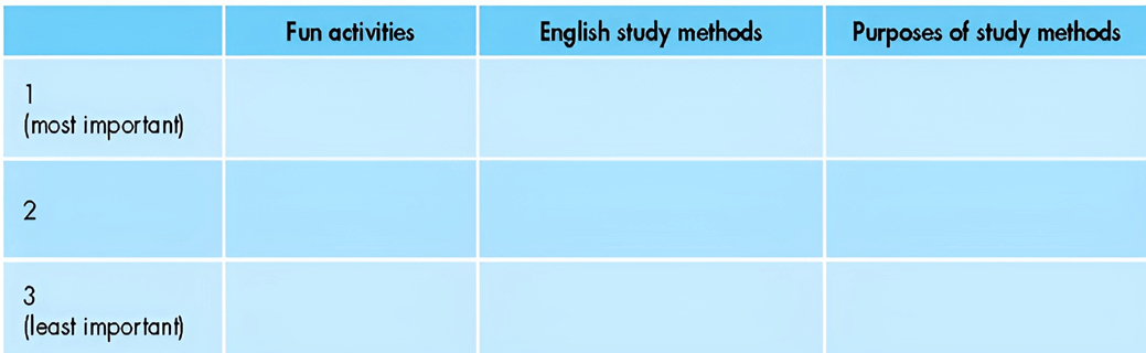 Tiếng Anh 9 Smart World Unit 1 Lesson 3 (trang 12, 13)