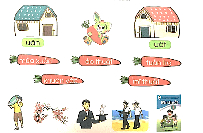 uân, uât – Bài 121 – Tiếng Việt lớp 1 (trang 50→ 51) - Cánh diều