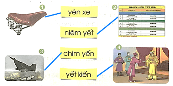 yên, yêt – Bài 66 – Tiếng Việt lớp 1 (trang 120 → 121) - Cánh diều