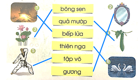 Ôn tập cuối học kì 1 – Tiếng Việt lớp 1 (trang 166 → 169) - Cánh diều