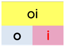 Trắc nghiệm Tiếng Việt lớp 1 Bài 100 (có đáp án): oi, ây | Cánh diều
