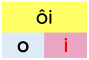Trắc nghiệm Tiếng Việt lớp 1 Bài 101 (có đáp án): ôi, ơi | Cánh diều