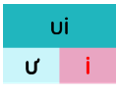 Trắc nghiệm Tiếng Việt lớp 1 Bài 102 (có đáp án): ui, ưi | Cánh diều