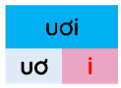 Trắc nghiệm Tiếng Việt lớp 1 Bài 103 (có đáp án): uôi, ươi | Cánh diều